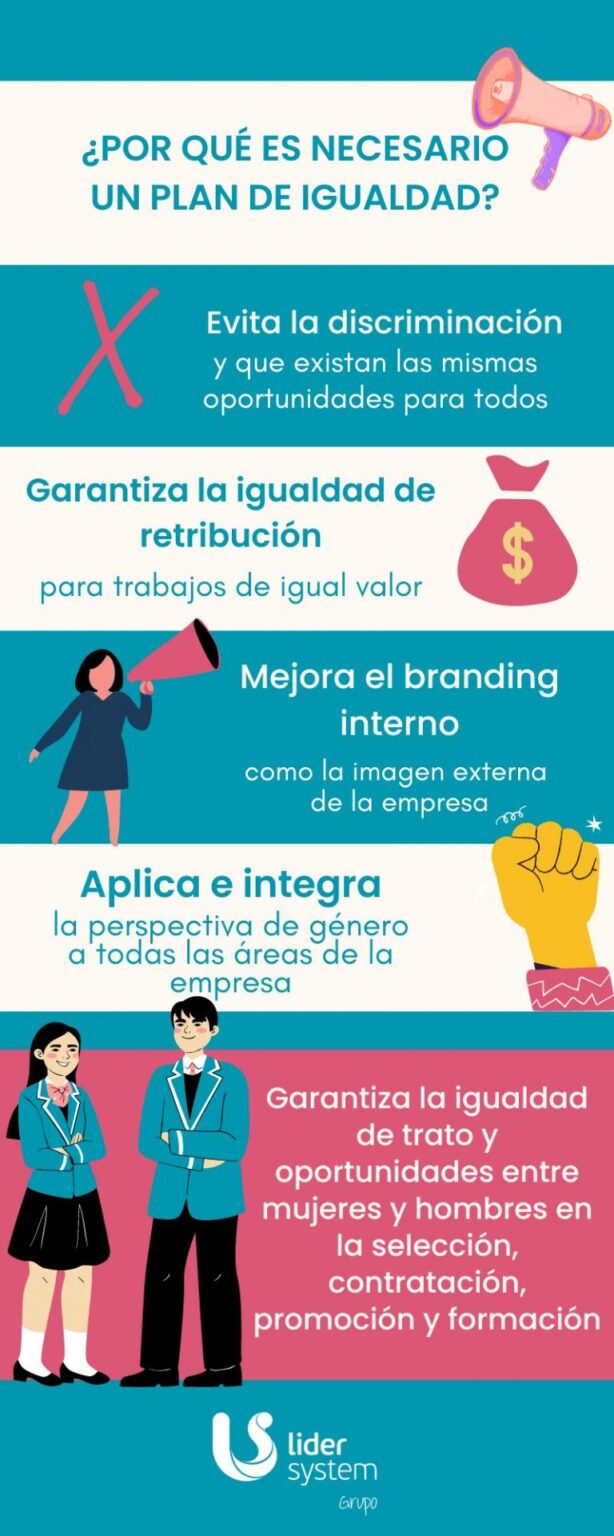 El plan de igualdad en una empresa - Lider System | Formación ...